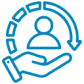  request & service management